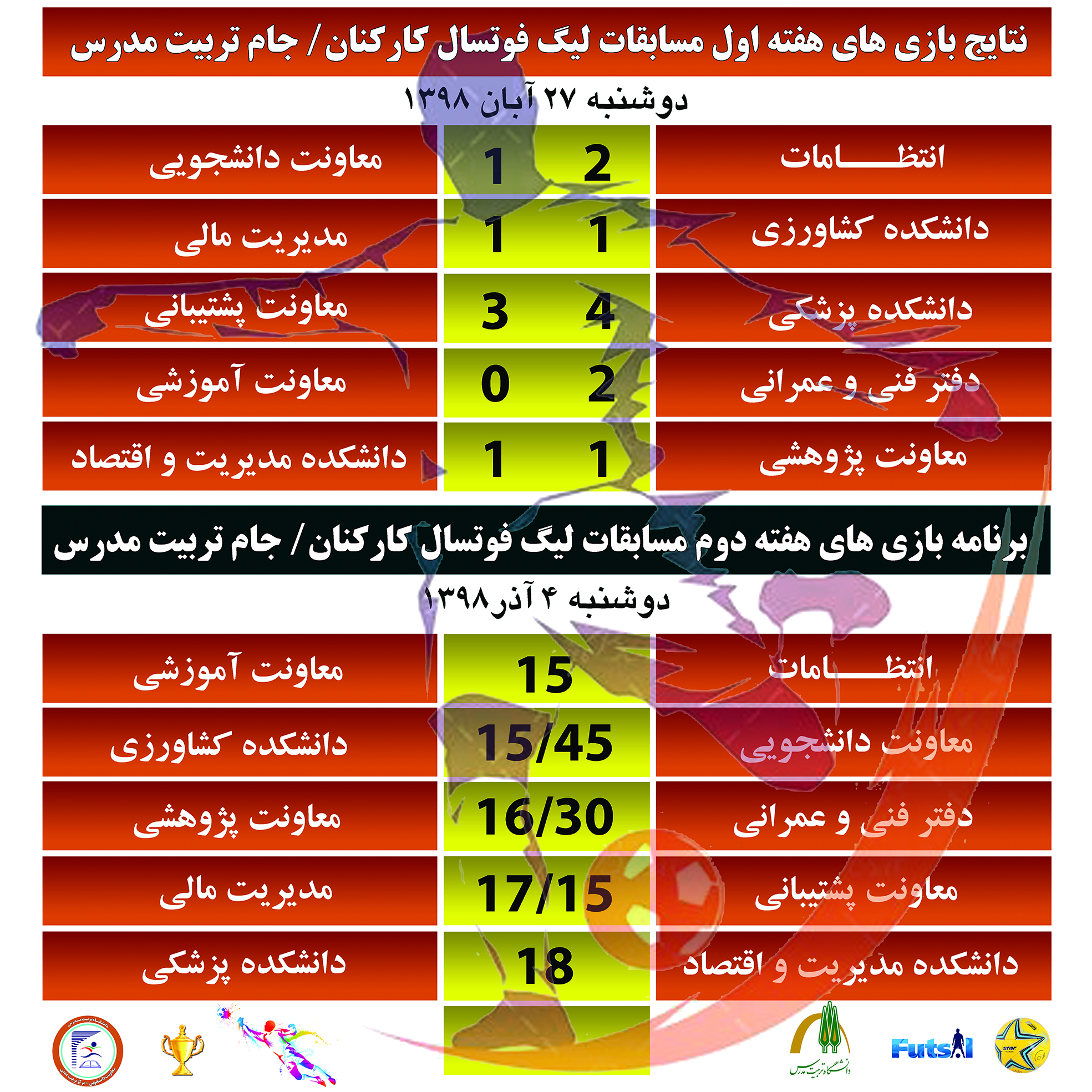 نتایج بازی‌های هفته اول و برنامه بازی‌های هفته دوم مسابقات لیگ فوتسال کارکنان (جام تربیت مدرس)